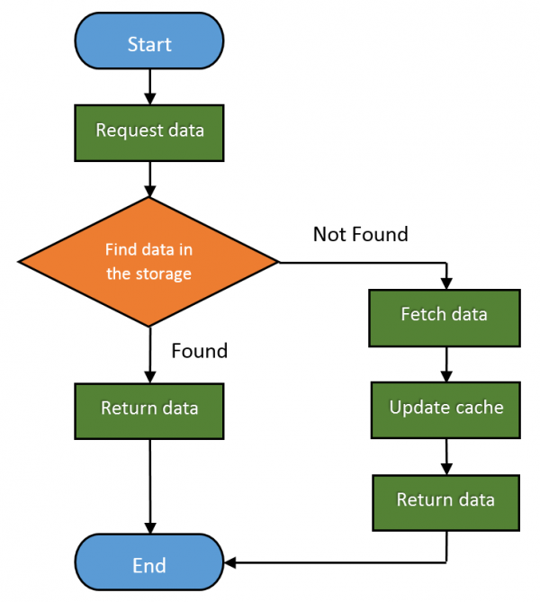 HTTP Architectural Aspects - Code Maze