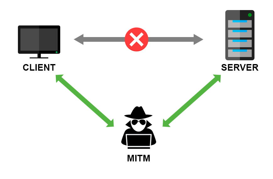MITM security