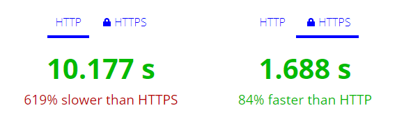 http vs https results