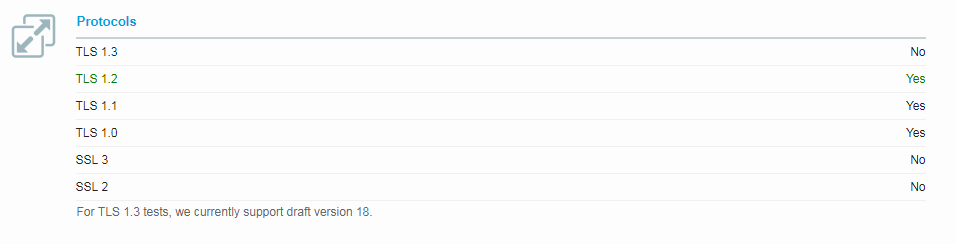 ssl test security