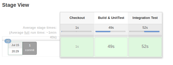 Successful Build