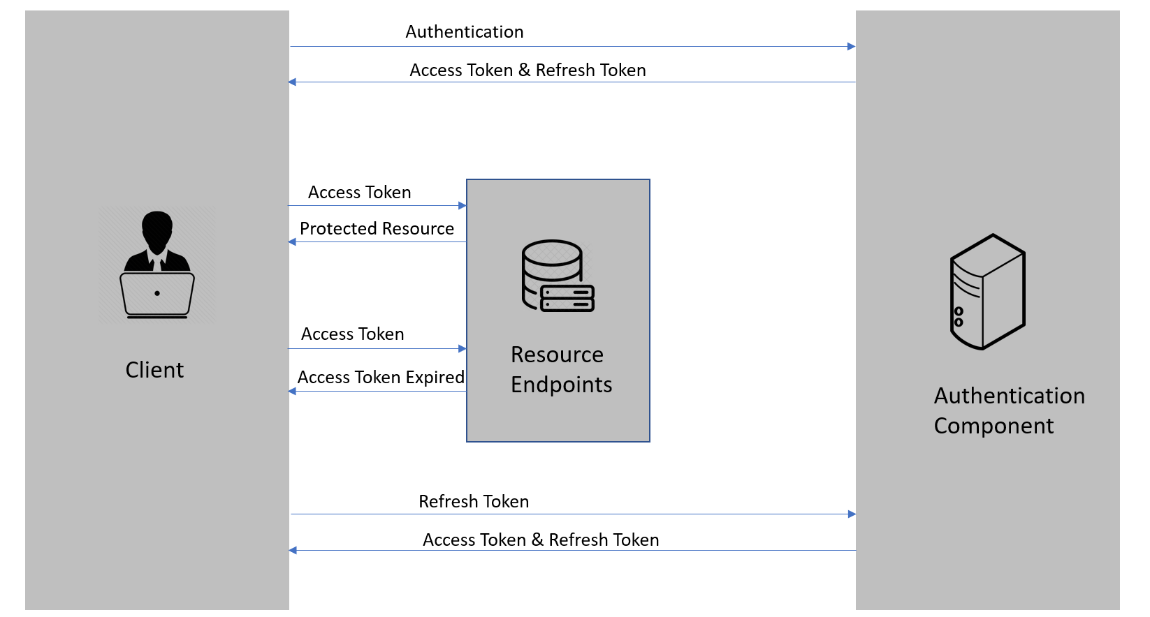 twitch api refresh app token