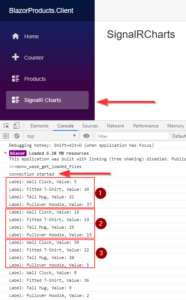 Creating Real-Time Charts With Blazor WebAssembly And SignalR