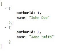 Authors Microservice JSON Result