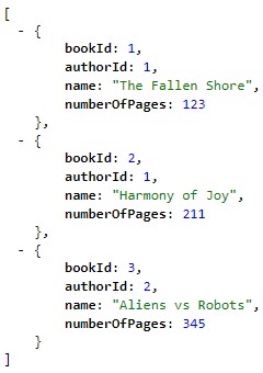 Books Microservice JSON Result
