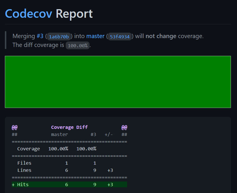 Code Coverage Fixed