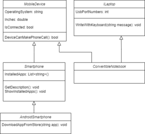 Types of Inheritance in C#