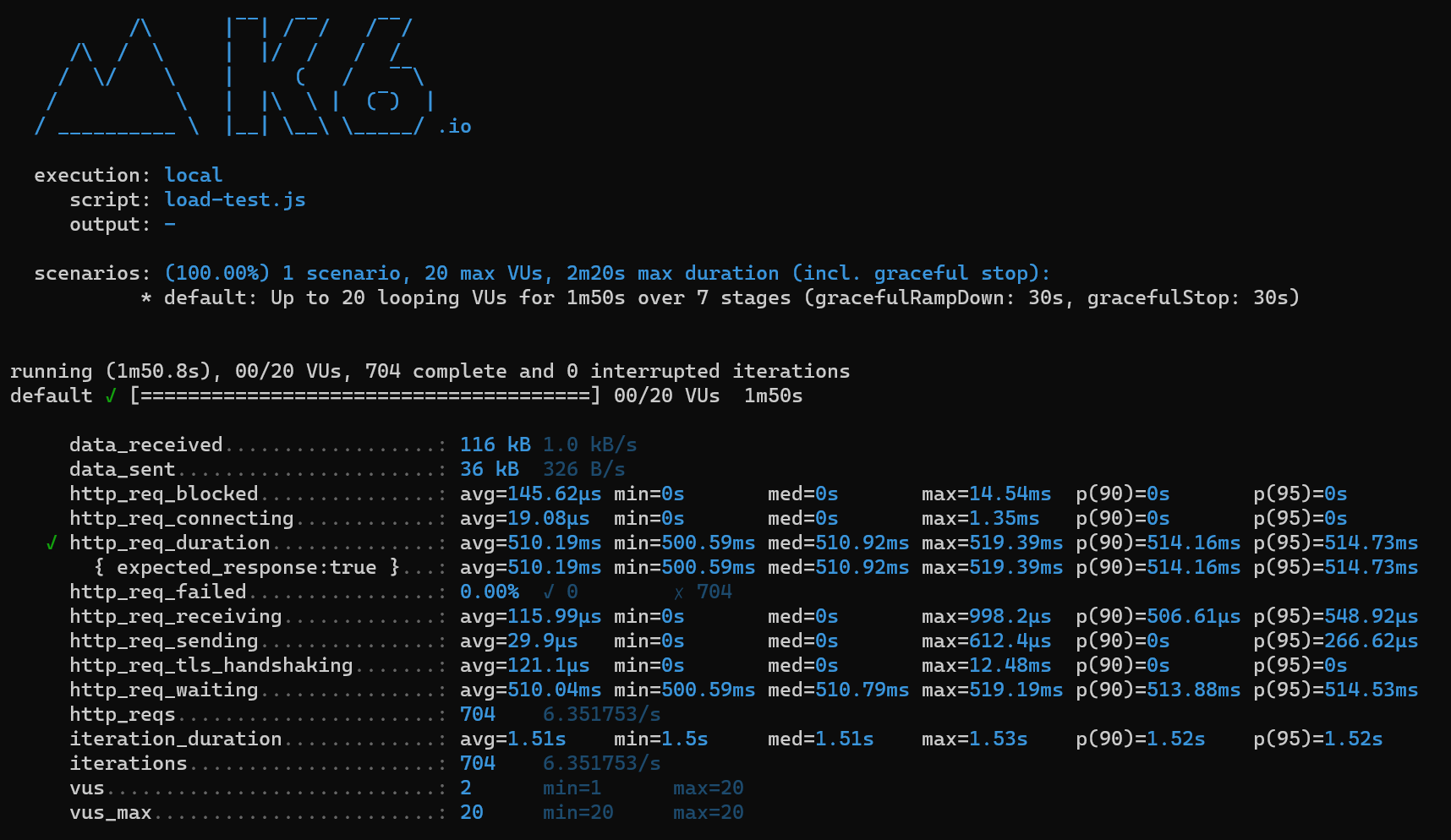 Decanlp/local_data/test_fine_sent.csv