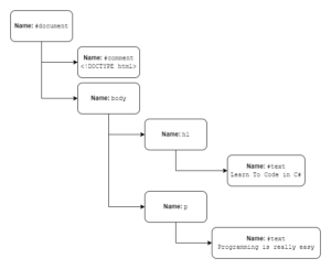 How To Use HTML Agility Pack In C# - Code Maze