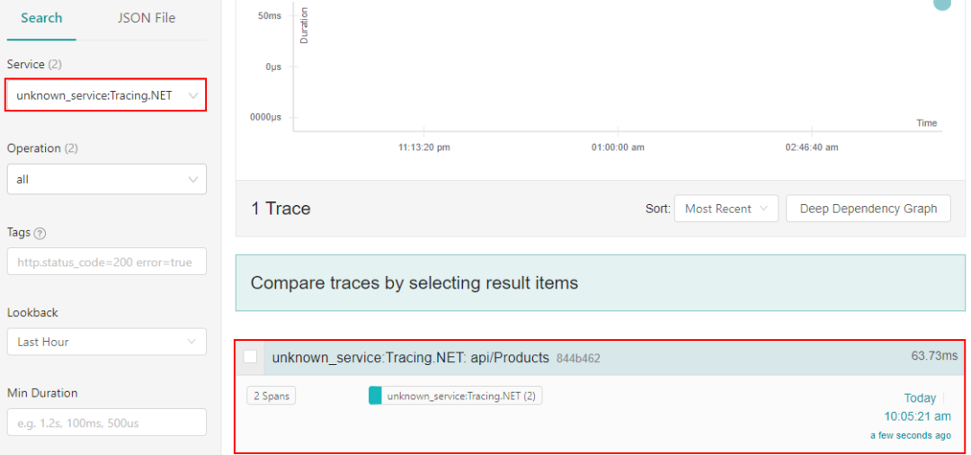 Tracing Applications Easily With OpenTelemetry Code Maze
