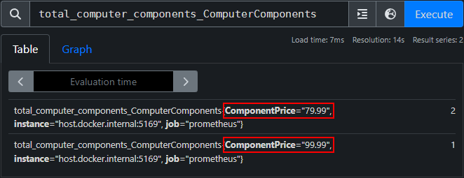 prometheus counter price