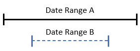 Date Ranges Second Scenario