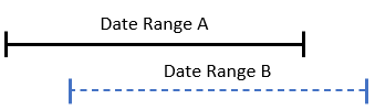 Date Ranges Third Scenario
