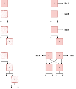 Immutable Collections in C# - Code Maze
