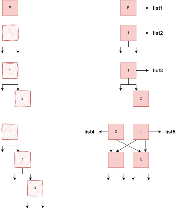 Immutable Collections in C Code Maze