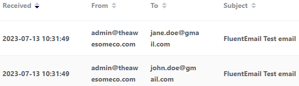 FluentEmail multiple emails