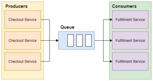 ConcurrentQueue in C#
