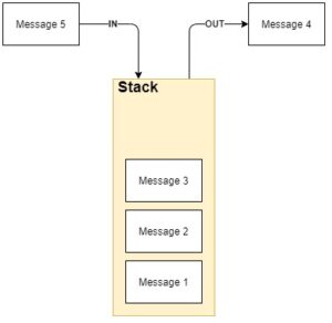 ConcurrentQueue in C#